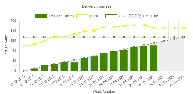 Custom Charts Widget